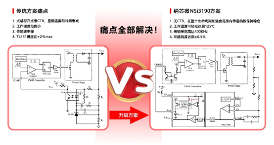 维多利亚老品牌vic推出基于电容隔离技术的隔离误差放大器NSI3190.png