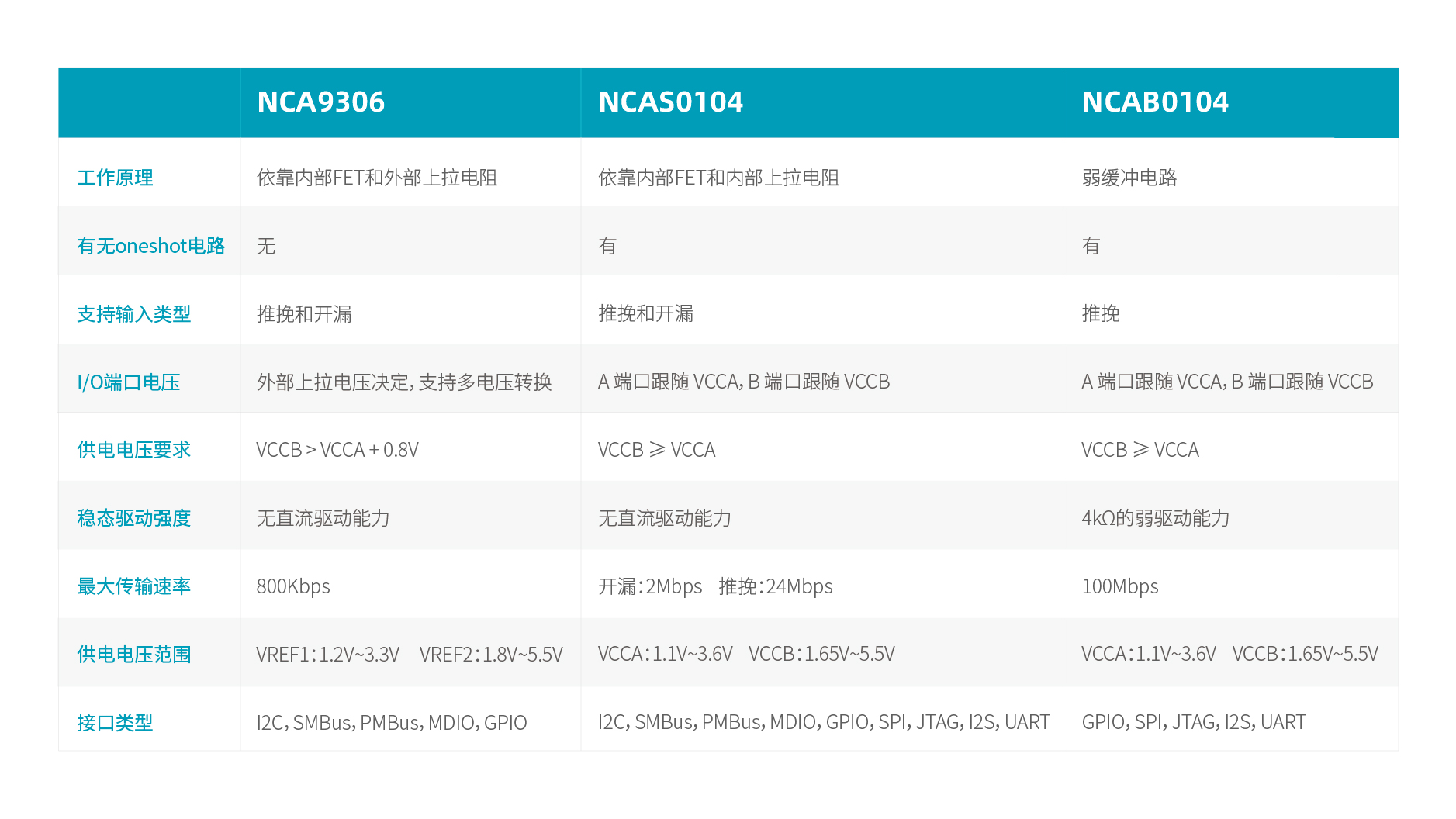 维多利亚老品牌vic自动双向型电平转换器选型表.jpg